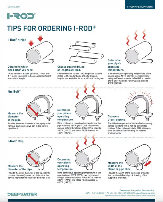 I-Rod Pipe Supports Store – I-Rod Store